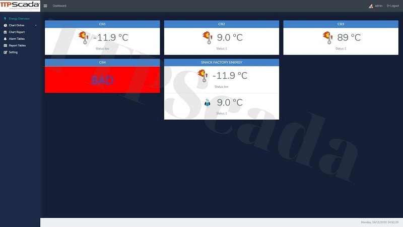phần mềm theo dõi nhiệt độ bảo quản vắc xin